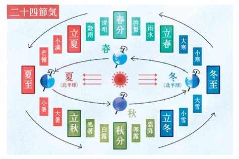 夏至2023|夏至とは何か？ 知っておきたい天文現象 